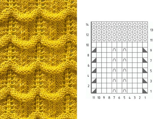 Gestrickter Rundschal. Muster mit Beschreibungen zum Stricken für Kinder und Erwachsene