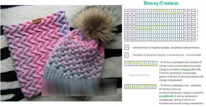 Gestrickter Rundschal. Muster mit Beschreibungen zum Stricken für Kinder und Erwachsene