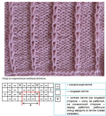 Gestrickter Rundschal. Muster mit Beschreibungen zum Stricken für Kinder und Erwachsene