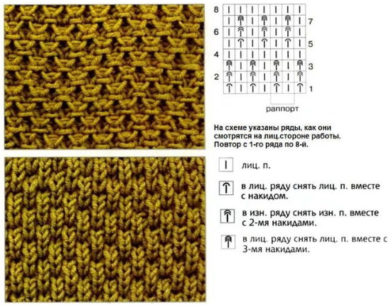 Mit Nadeln gestrickter Damenpullover. Schemata und Beschreibung, Modelle, Meisterklasse