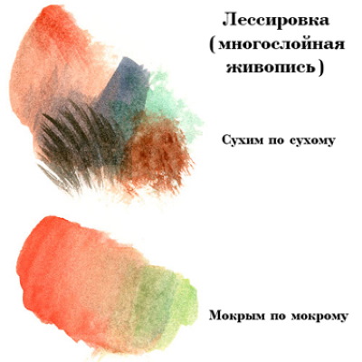 Disegno ad acquerello per principianti. Masterclass, lezioni