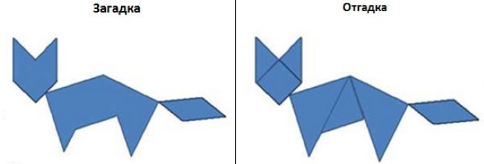 Anwendungsfuchs aus geometrischen Formen für Kinder, Anfänger. Vorlagen