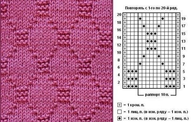 Decke aus Plüschgarn, gehäkelt, handgestrickt, gestrickt. Schemata mit Beschreibung