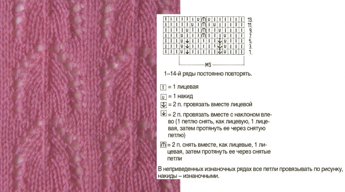 Doppelseitige Strickmuster. Muster und Beschreibungen, Strickkurse