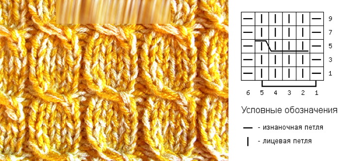 Doppelseitige Strickmuster. Muster und Beschreibungen, Strickkurse