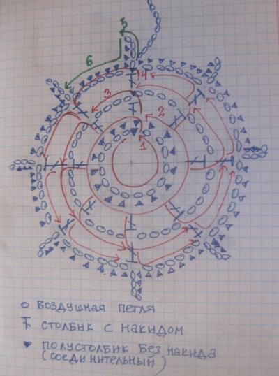 Halbes Stäbchen. Wie man strickt, Diagramm und Erklärung, Meisterklasse