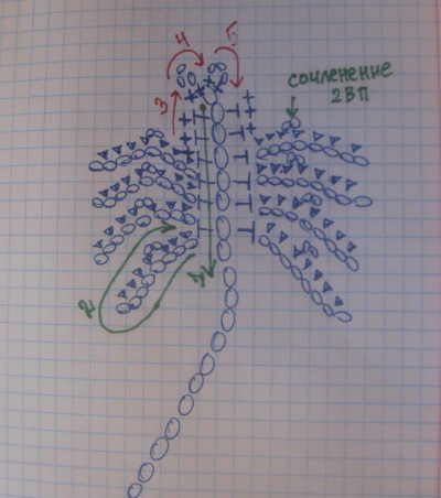 Halbes Stäbchen. Wie man strickt, Diagramm und Erklärung, Meisterklasse