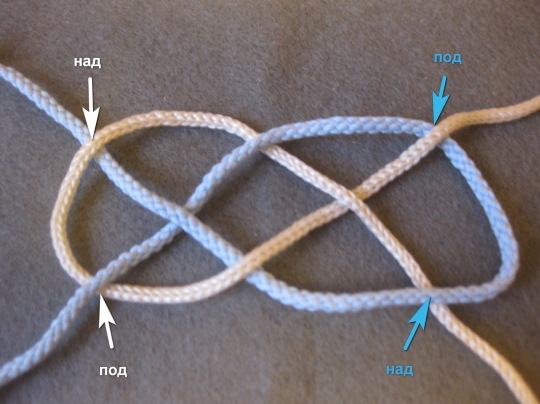 Halbes Stäbchen. Wie man strickt, Diagramm und Erklärung, Meisterklasse
