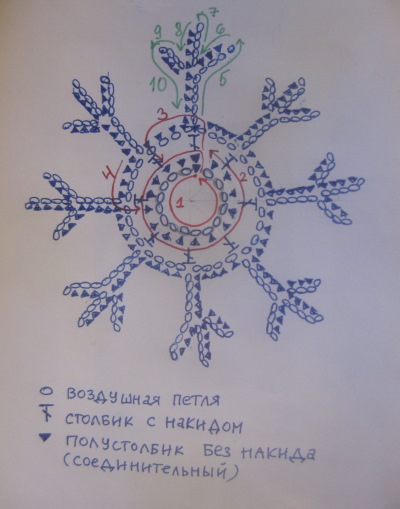 Halbes Stäbchen. Wie man strickt, Diagramm und Erklärung, Meisterklasse