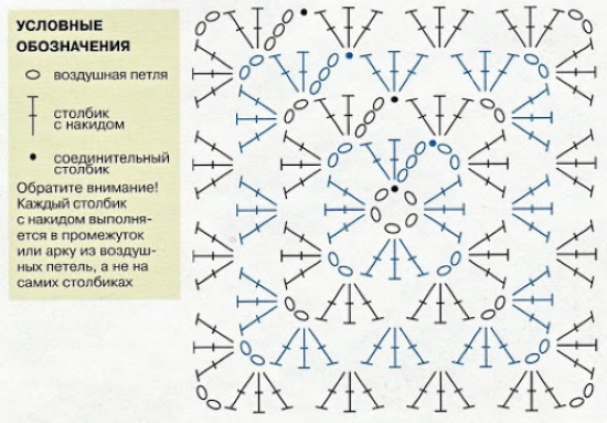 Häkeln Sie Granny Squares. Schnittmuster für Decken