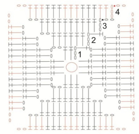 Häkeln Sie Granny Squares. Schnittmuster für Decken