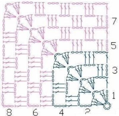 Häkeln Sie Granny Squares. Schnittmuster für Decken