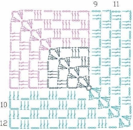 Häkeln Sie Granny Squares. Schnittmuster für Decken