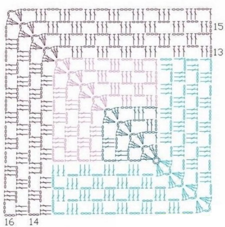 Häkeln Sie Granny Squares. Schnittmuster für Decken
