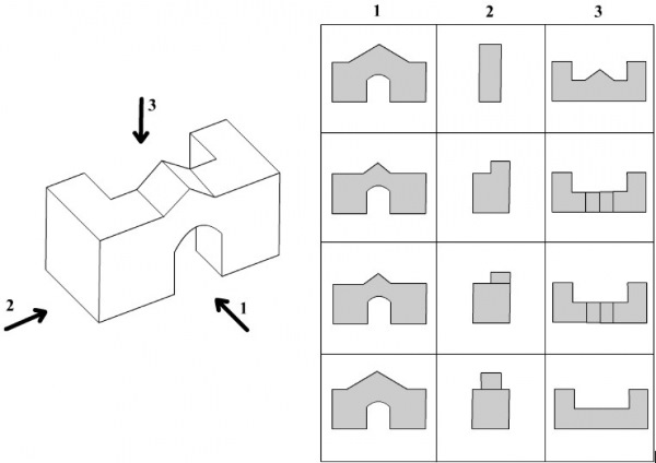 Geometrische Figuren sind dreidimensional und flach. Aktivitäten für Kinder