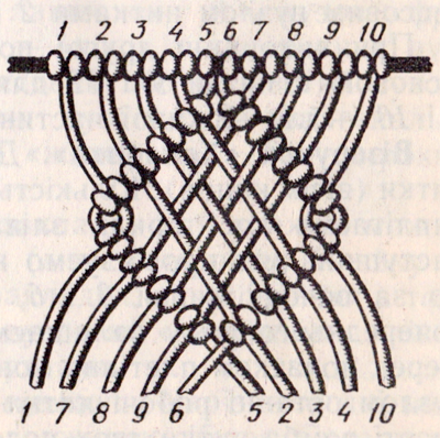 Makramee für Anfänger. Muster zum Weben von Armbändern, Knoten, Paneelen, Blumentöpfen, Tieren, Taschen