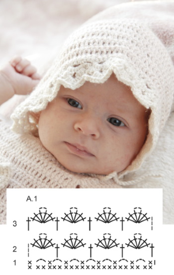 Stricksachen für Neugeborene. Schnittmuster mit Beschreibungen, Modelle für Jungen, Mädchen