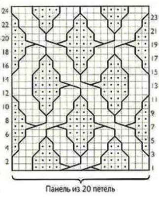 Aran-Stricknadeln. Strickmuster, Designs mit Beschreibungen für Männer, Frauen, Kinder. Nahaufnahme