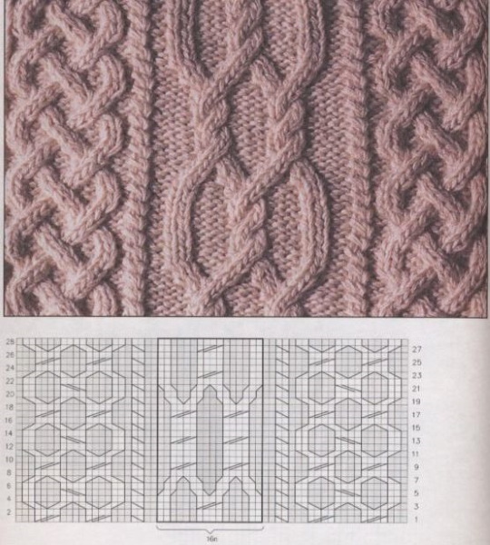 Mit Stricknadeln gestrickte ärmellose Damenjacke. Schemata mit Beschreibung, Abmessungen