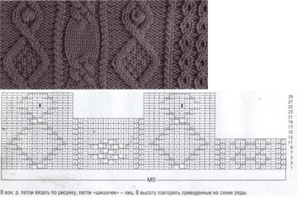 Mit Stricknadeln gestrickte ärmellose Damenjacke. Schemata mit Beschreibung, Abmessungen