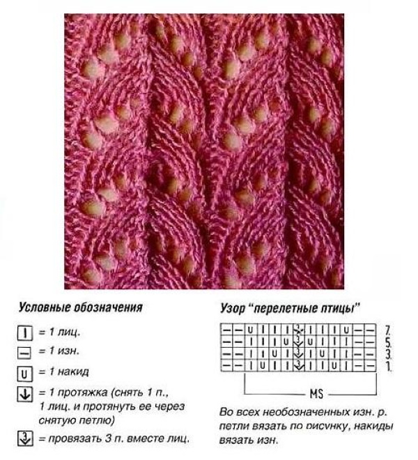 Mit Stricknadeln gestrickte ärmellose Damenjacke. Schemata mit Beschreibung, Abmessungen