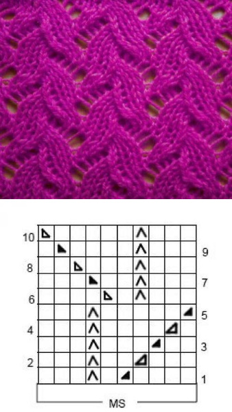 Mit Stricknadeln gestrickte ärmellose Damenjacke. Schemata mit Beschreibung, Abmessungen
