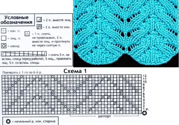 Mit Stricknadeln gestrickte ärmellose Damenjacke. Schemata mit Beschreibung, Abmessungen