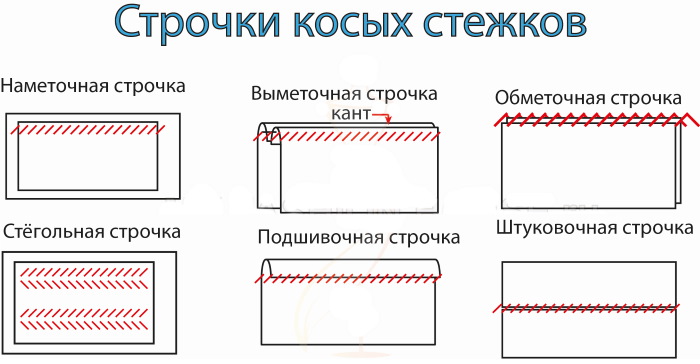 Sticharten zum Handnähen Schritt für Schritt. Was sind sie, Diagramme, Beschreibung, Foto