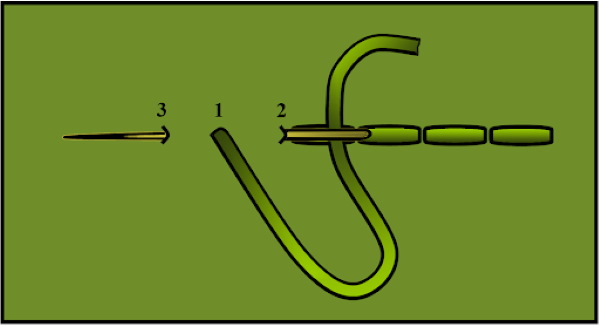 Sticharten zum Handnähen Schritt für Schritt. Was sind sie, Diagramme, Beschreibung, Foto