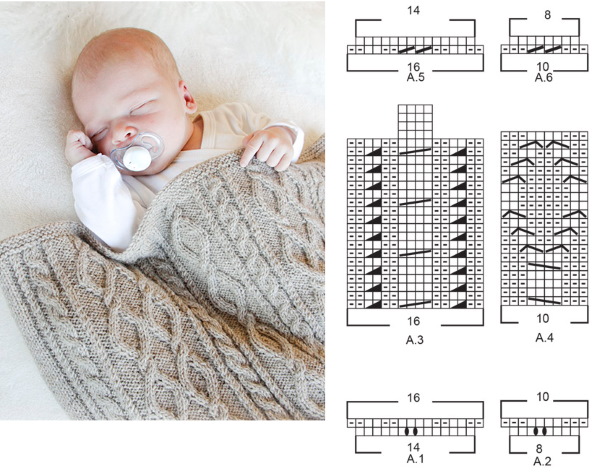 Stricken für neugeborene Jungen mit Stricknadeln, Häkeln. Overalls, Stiefeletten, Mützen, Umschlag, Socken
