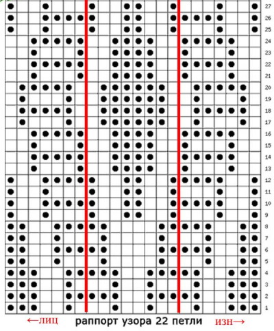 Mit Stricknadeln gestrickte Damenwesten. Schemata mit Beschreibung, Abmessungen, Anweisungen