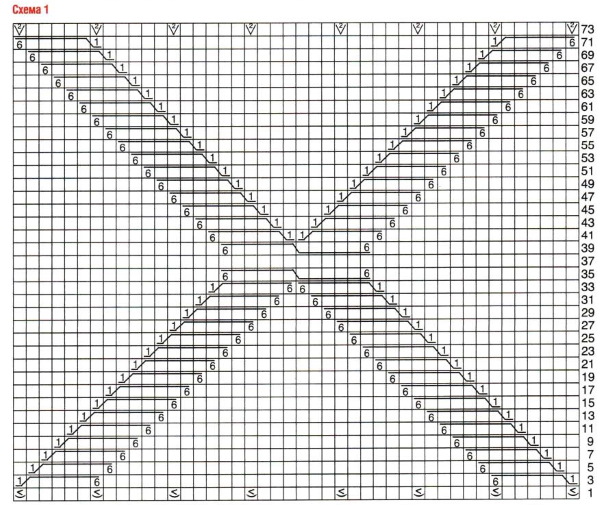Mit Stricknadeln gestrickte Damenwesten. Schemata mit Beschreibung, Abmessungen, Anweisungen