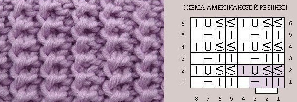 Amerikanisches elastisches Stricken. Strickmuster im Kreis für Socken, Schal, Mütze