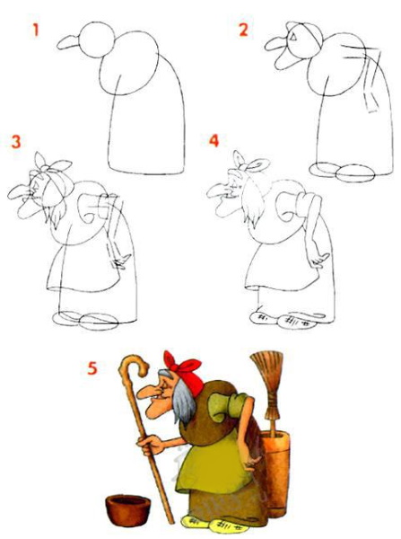 Baba Yaga Zeichnung für Kinder mit einem Bleistift zum Kopieren, Ausmalen im Mörser, Hütte, Ganzkörperansicht Gut, Böse
