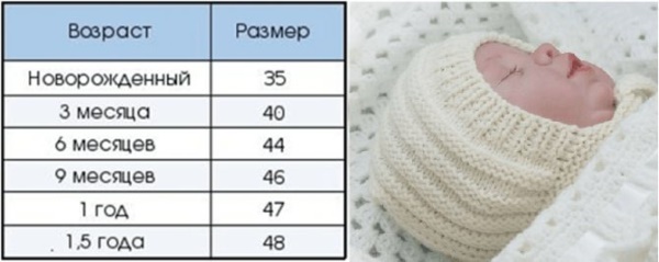 Gestrickte Mütze für Neugeborene. Muster von durchbrochenen Hüten für Mädchen, Jungen