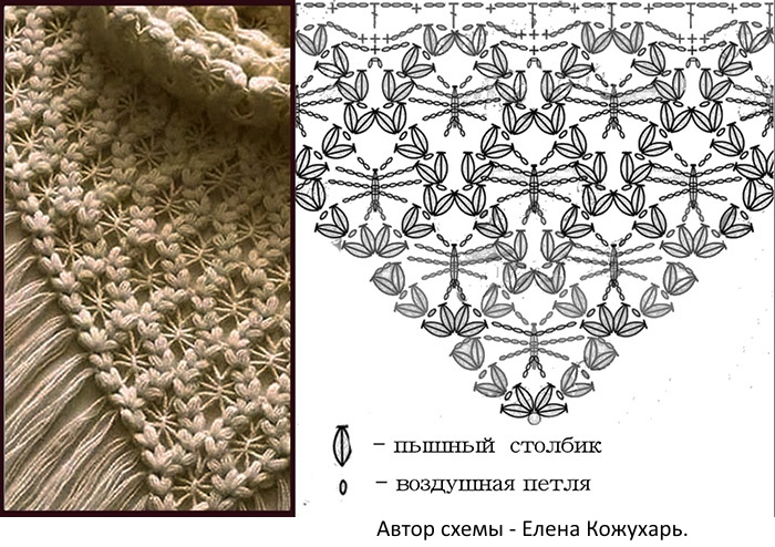 Schöne Häkelmuster. Strickanleitung und Beschreibung für Pullover, Schal, Mütze, Strickjacke