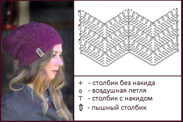 Schöne Häkelmuster. Strickanleitung und Beschreibung für Pullover, Schal, Mütze, Strickjacke