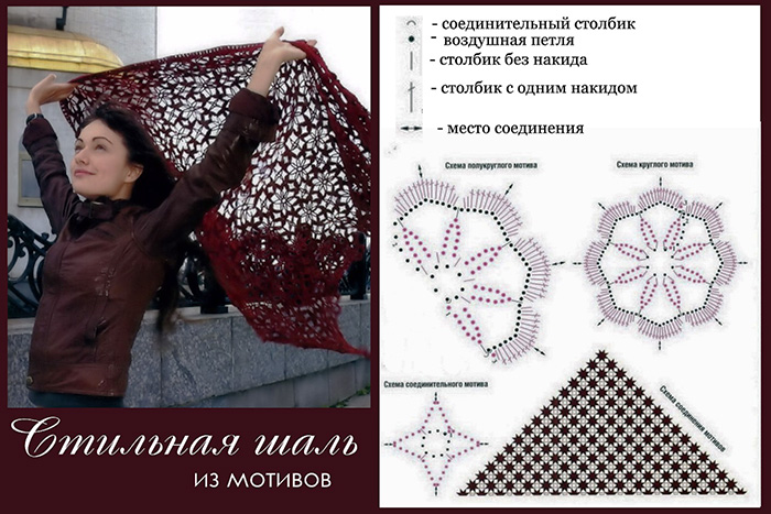 Schöne Häkelmuster. Strickanleitung und Beschreibung für Pullover, Schal, Mütze, Strickjacke