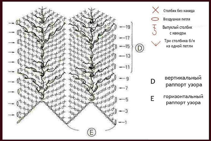 Schöne Häkelmuster. Strickanleitung und Beschreibung für Pullover, Schal, Mütze, Strickjacke