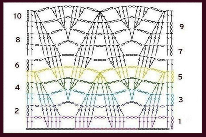 Schöne Häkelmuster. Strickanleitung und Beschreibung für Pullover, Schal, Mütze, Strickjacke