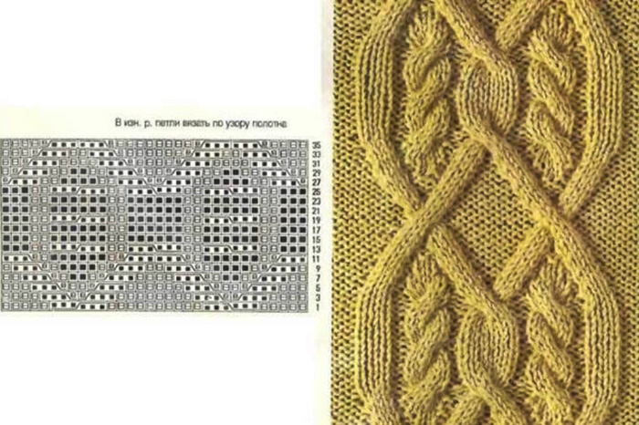 Herren Strickpullover. Muster mit Beschreibungen zum Stricken eines Pullovers für Anfänger. Video