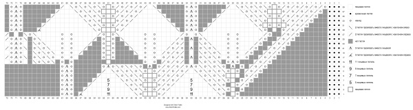 Gestrickter Haruni-Schal. Schnittmuster und Beschreibung für Anfänger, einfaches Modell mit doppelter Bordüre, Schnittmuster