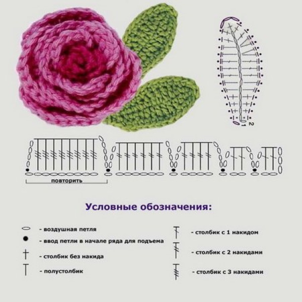 Häkelblume. Strickanleitung und Beschreibung für Anfänger: voluminös, einfach