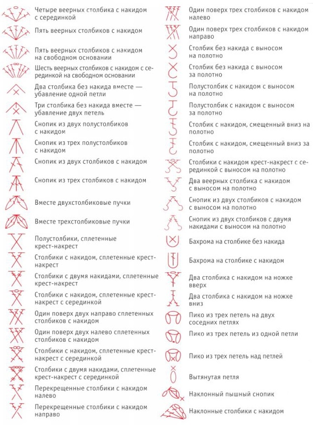 Häkelsymbole mit Beschreibung, Beispielen, Dekodierung für Anfänger