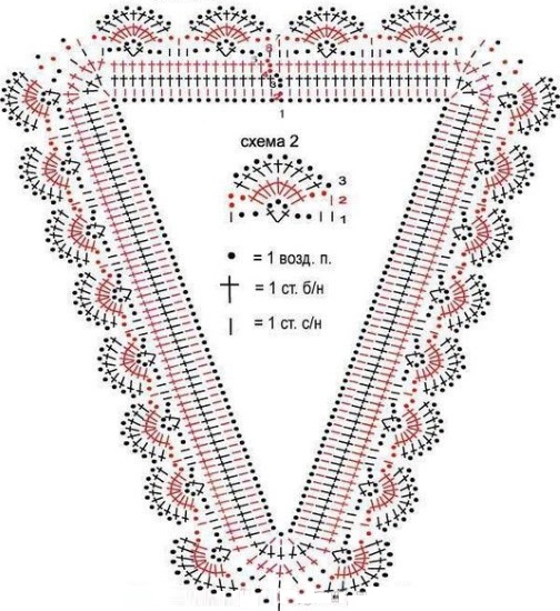 Häkelkragen. Wie man strickt, Diagramm und Beschreibung von durchbrochener Spitze für Anfänger