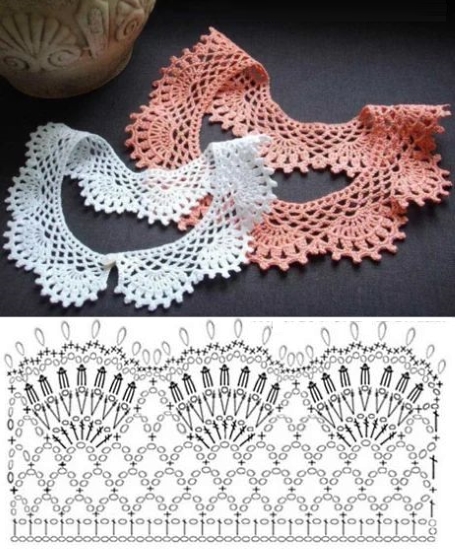 Häkelkragen. Wie man strickt, Diagramm und Beschreibung von durchbrochener Spitze für Anfänger
