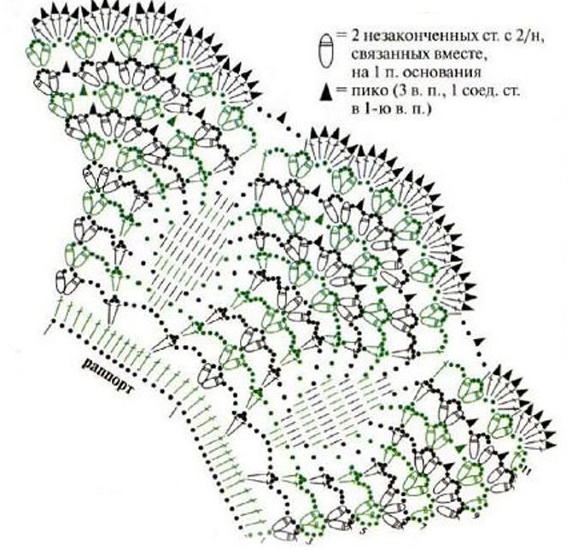 Häkelkragen. Wie man strickt, Diagramm und Beschreibung von durchbrochener Spitze für Anfänger