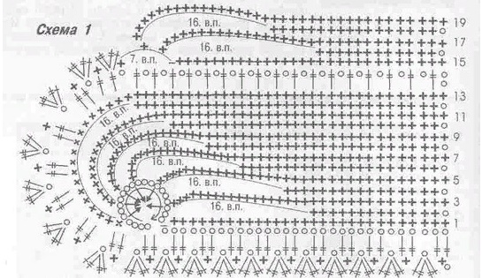 Häkelkragen. Wie man strickt, Diagramm und Beschreibung von durchbrochener Spitze für Anfänger