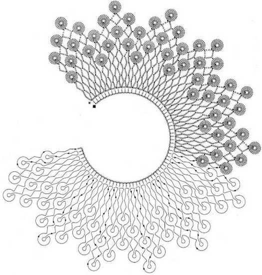 Häkelkragen. Wie man strickt, Diagramm und Beschreibung von durchbrochener Spitze für Anfänger