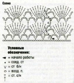 Gestrickte Beinwärmer. Muster und Beschreibung für Frauen mit Zöpfen, aus Melangegarn, Baumwolle, Wolle